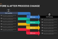 Before And After Process Change Powerpoint Template And Keynote with regard to How To Change Powerpoint Template