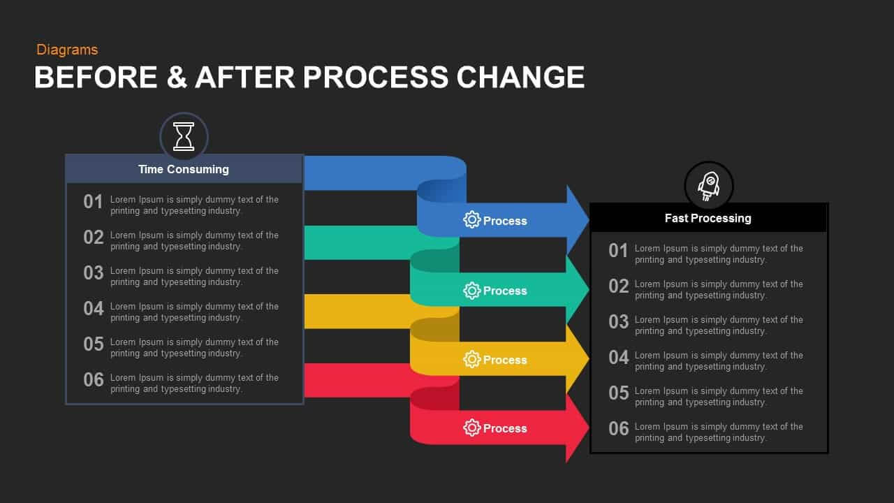 Before And After Process Change Powerpoint Template And Keynote With Regard To How To Change Powerpoint Template