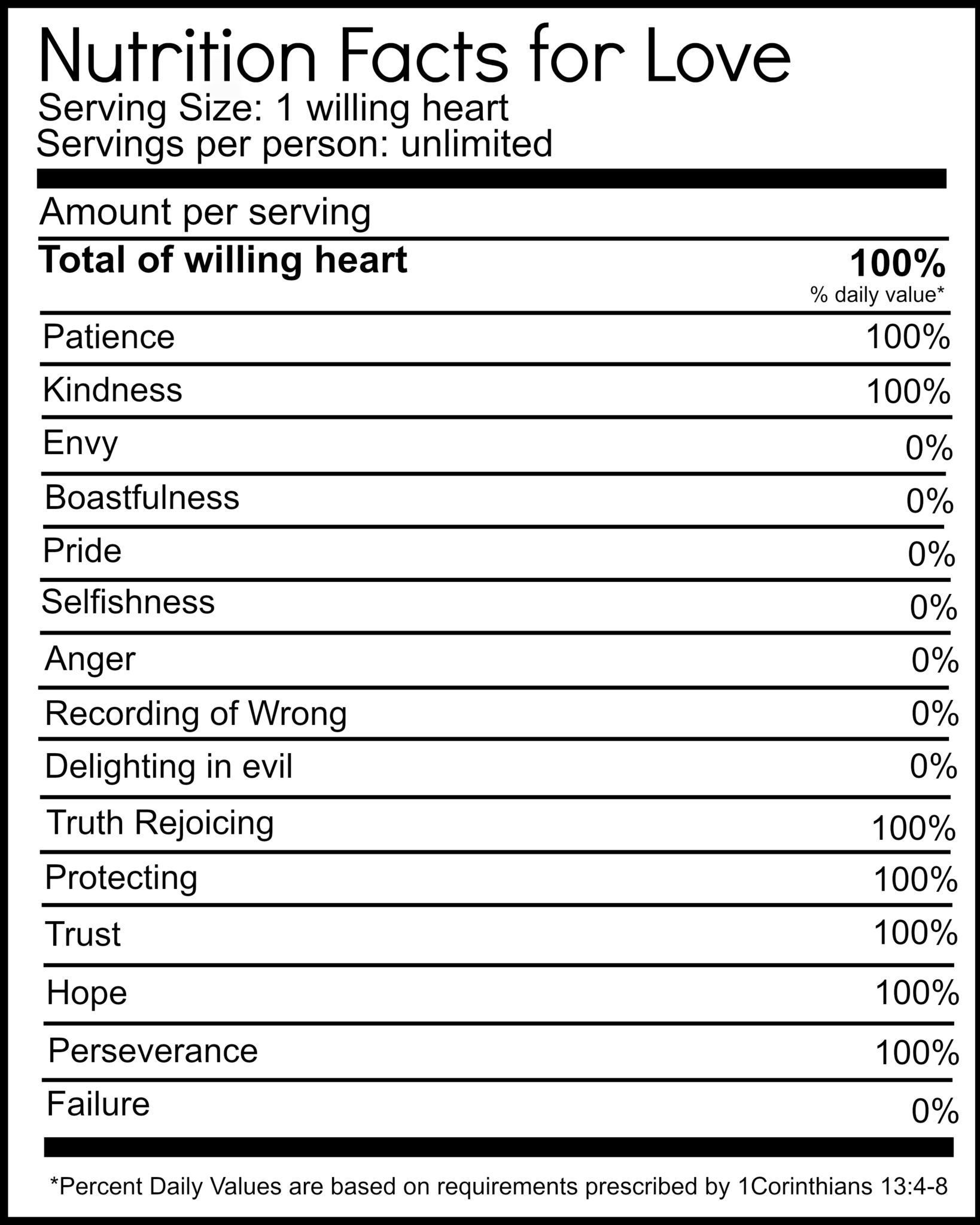 Nutrition Label Template Word