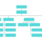 Blank Organizational Charts – Bolan.horizonconsulting.co Intended For Free Blank Organizational Chart Template