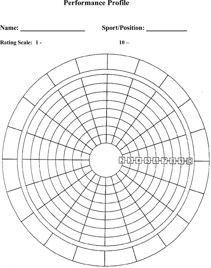 Blank Performance Profile. | Download Scientific Diagram In Wheel Of Life Template Blank
