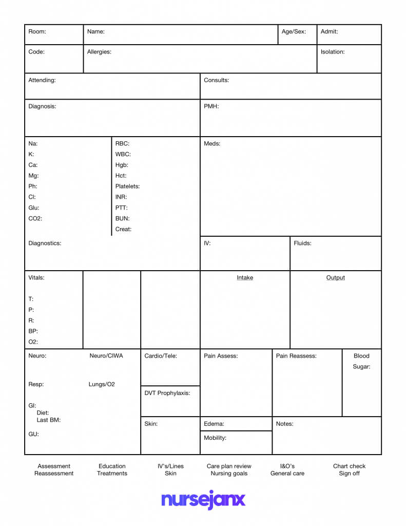 Brain Nurse Report Sheet Template - Nursejanx Store Regarding Nurse Report Template