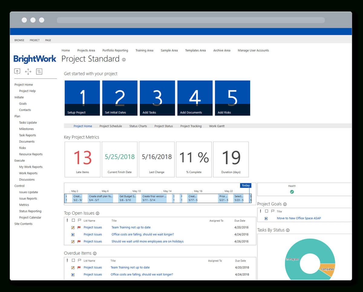 Brightwork Ppm Software For Sharepoint Pertaining To Portfolio Management Reporting Templates