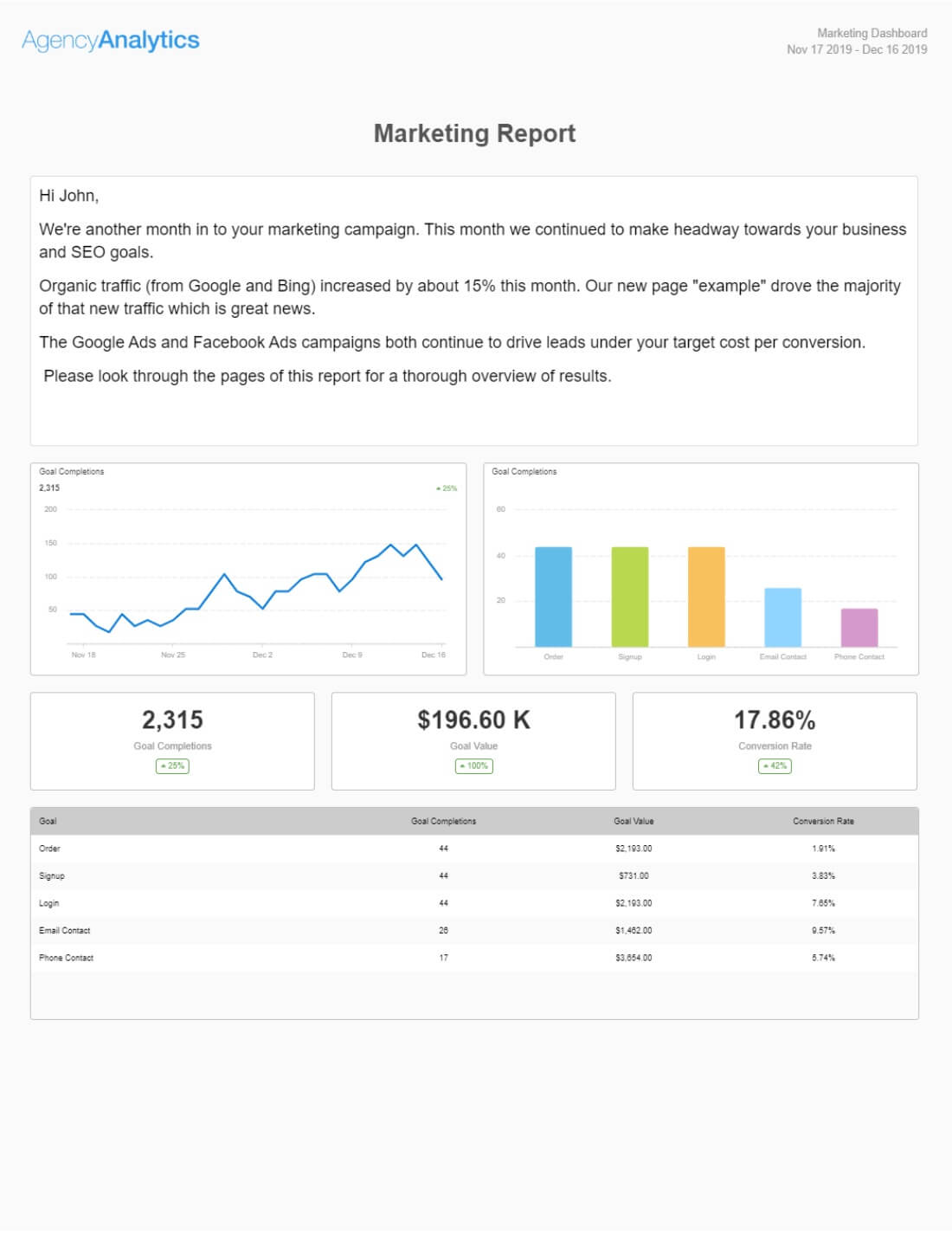 Build A Monthly Marketing Report With Our Template [+ Top 10 Intended For Website Traffic Report Template