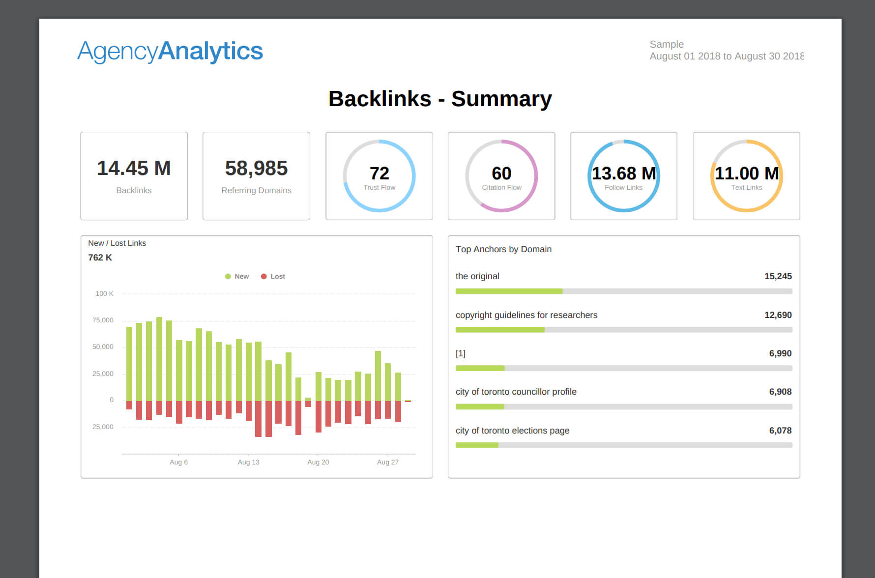 Building An Seo Report? Use Our 7 Section Template For Monthly Seo Report Template