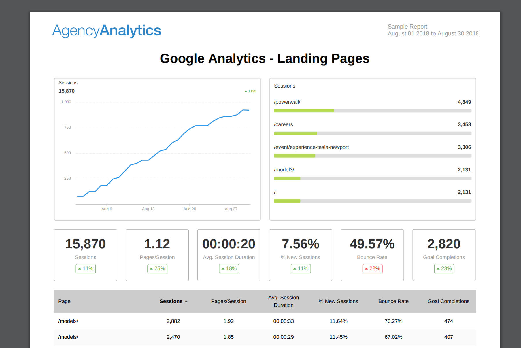 Building An Seo Report? Use Our 7 Section Template Intended For Monthly Seo Report Template