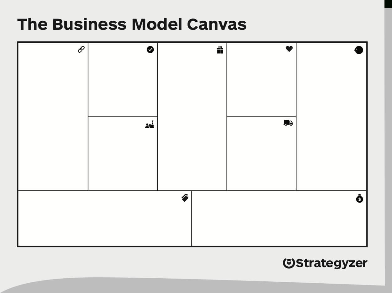 Business Model Canvas – Download The Official Template Throughout Business Canvas Word Template