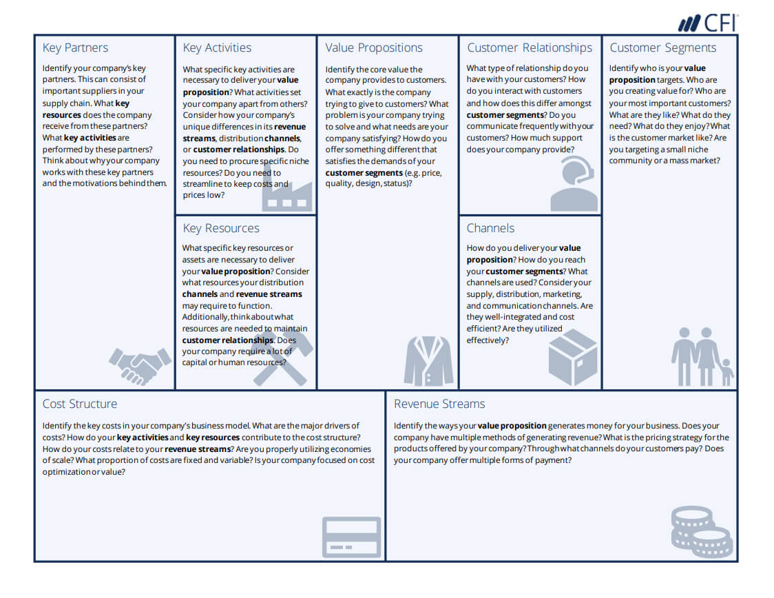 Business Model Canvas Template – A Guide To Business Planning In Business Canvas Word Template