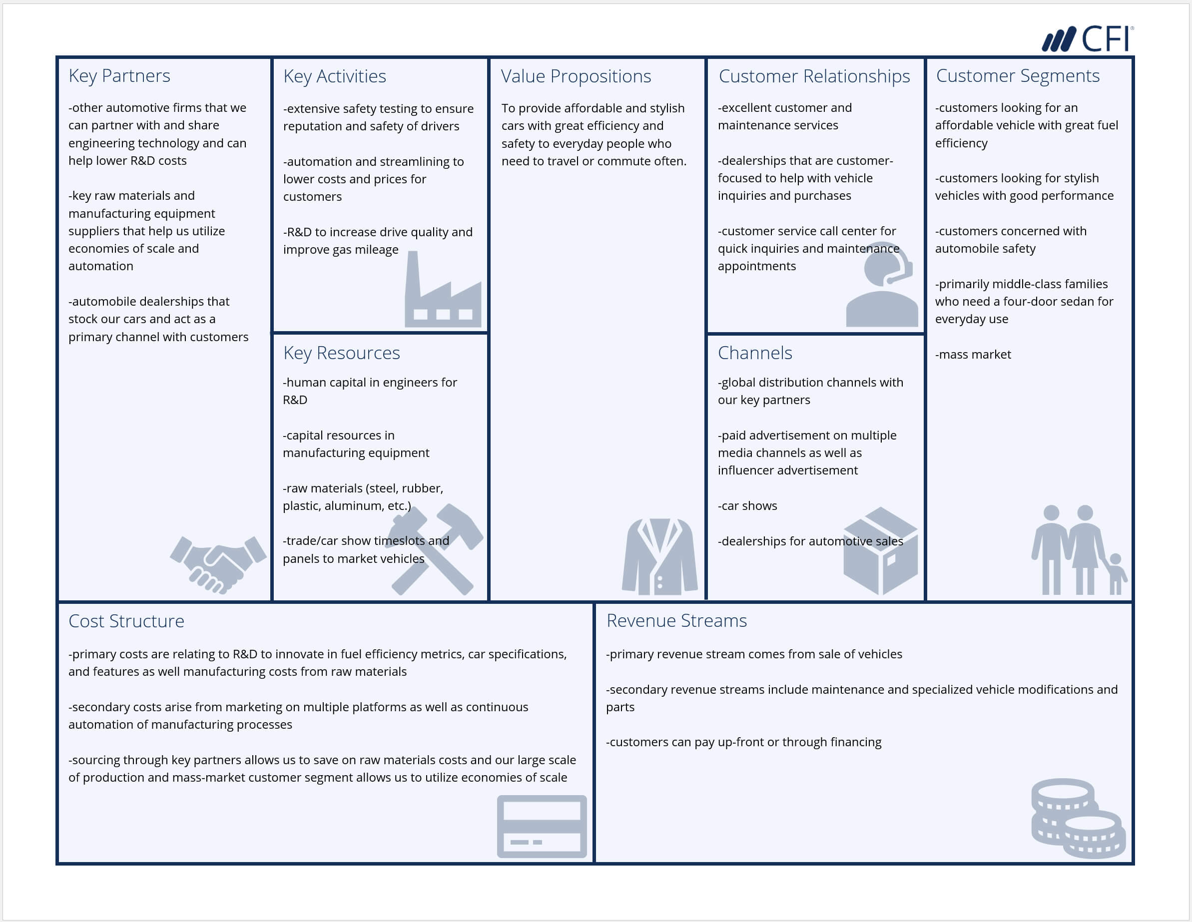 Business Model Canvas Template – A Guide To Business Planning Intended For Business Model Canvas Template Word