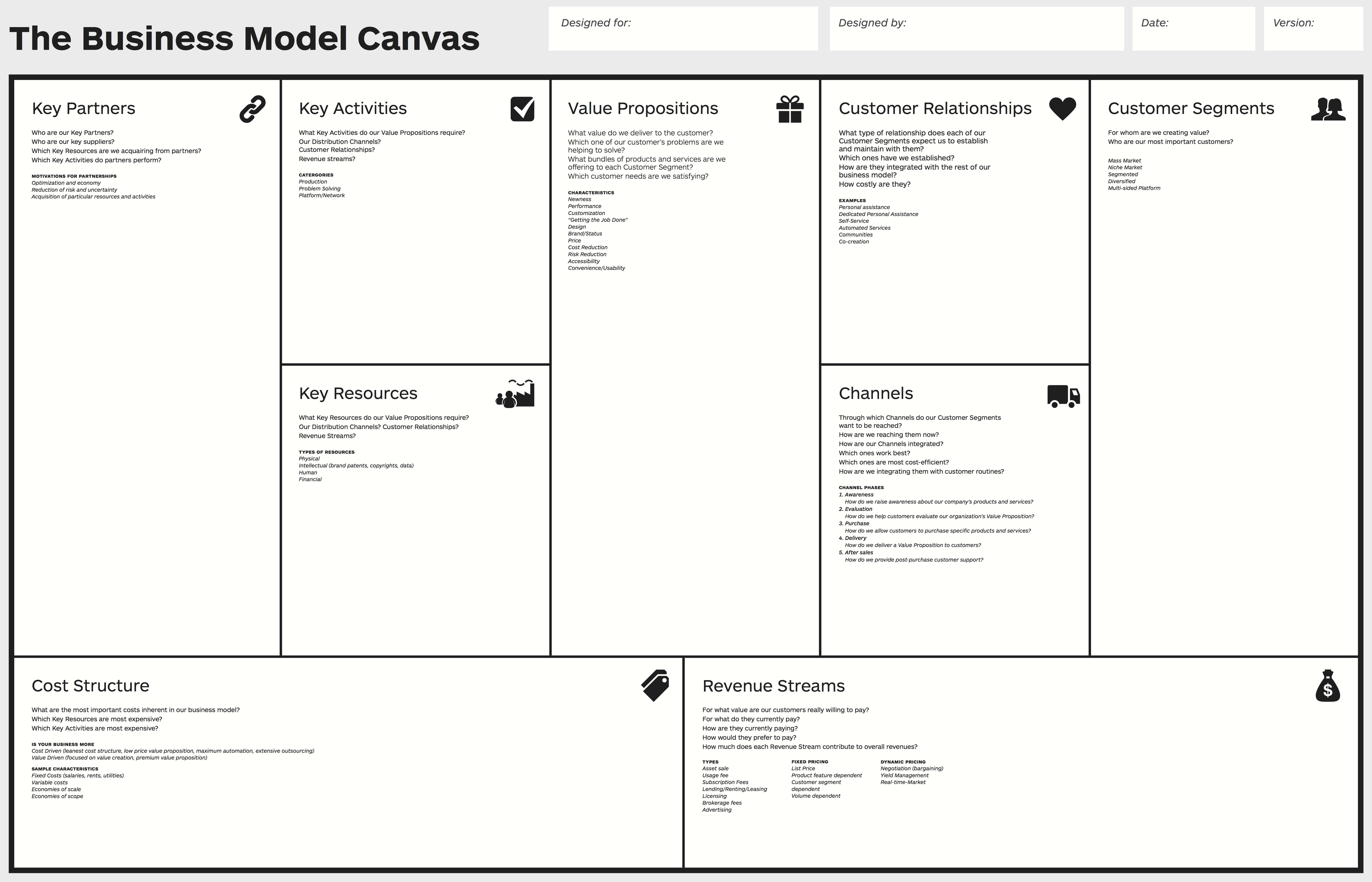 Business Model Canvas – Wikipedia For Business Canvas Word Template