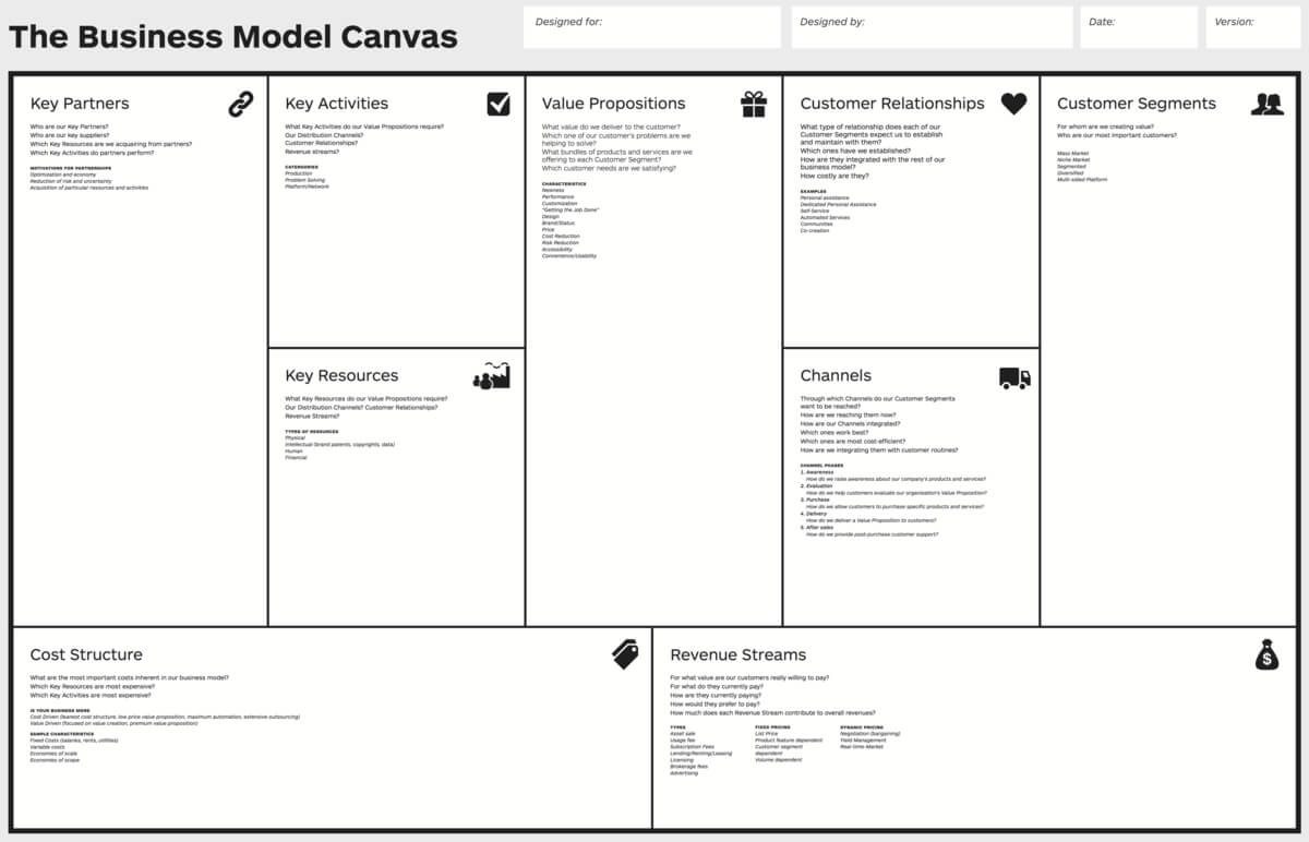 Business Model Canvas – Wikipedia For Lean Canvas Word Template