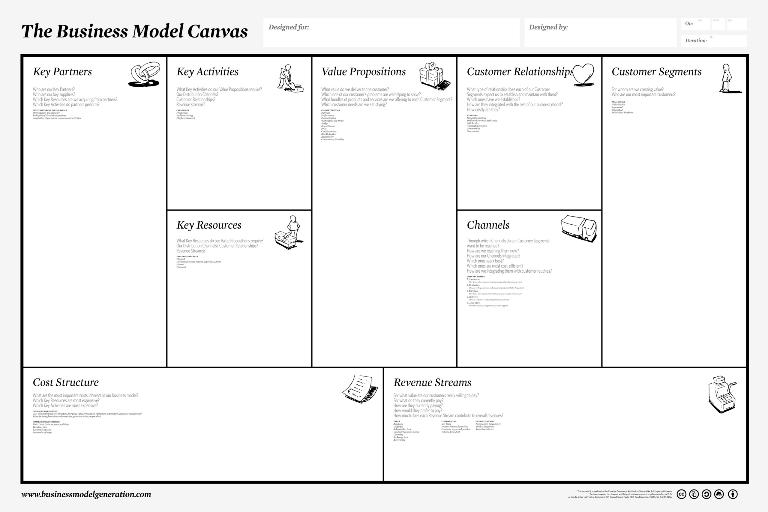 Business Plans Lean Plan Format Sample Pdf Canvas Vs Startup Intended For Lean Canvas Word Template