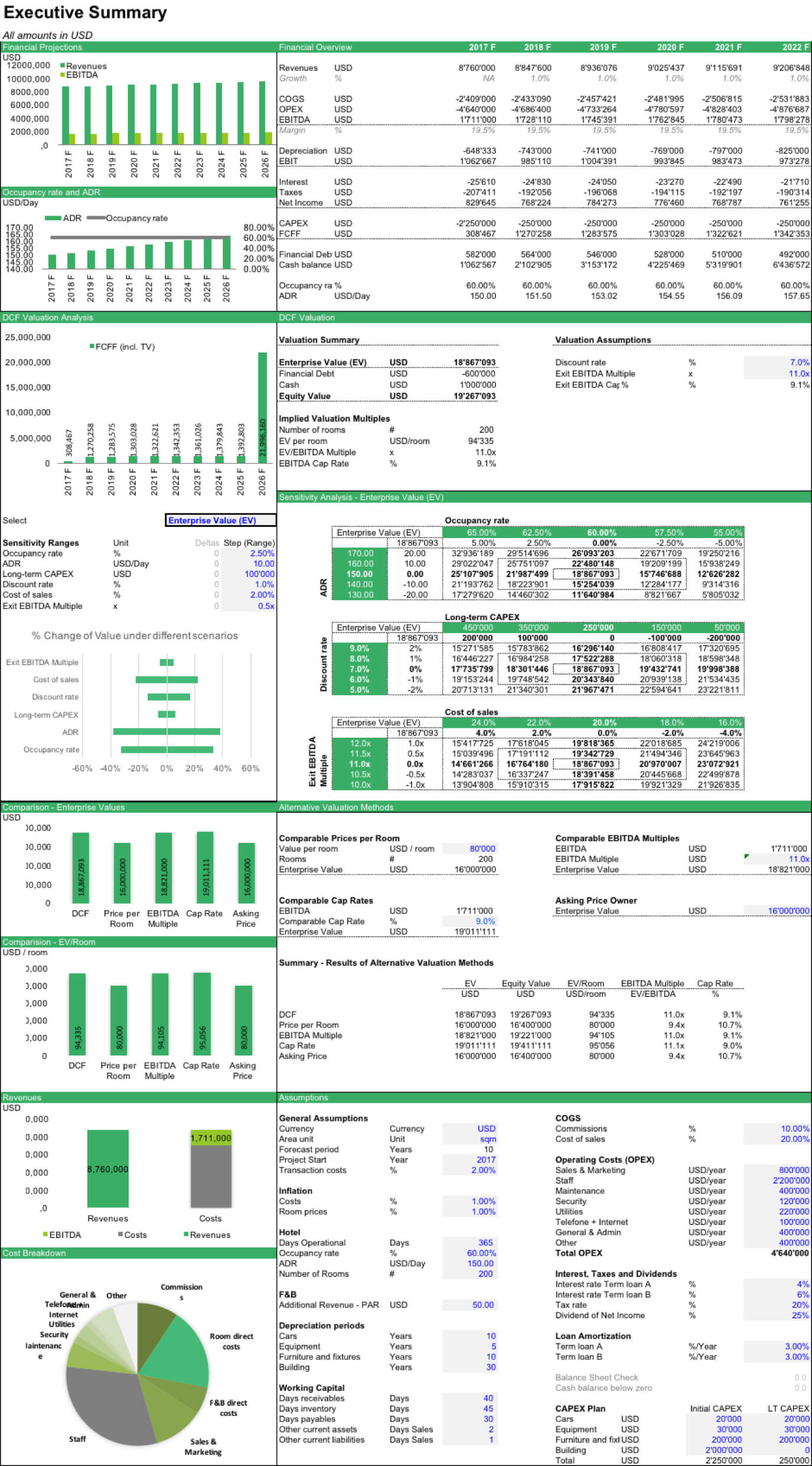 Business Valuation Report Template Worksheet Model Xls Small Within Business Valuation Report Template Worksheet