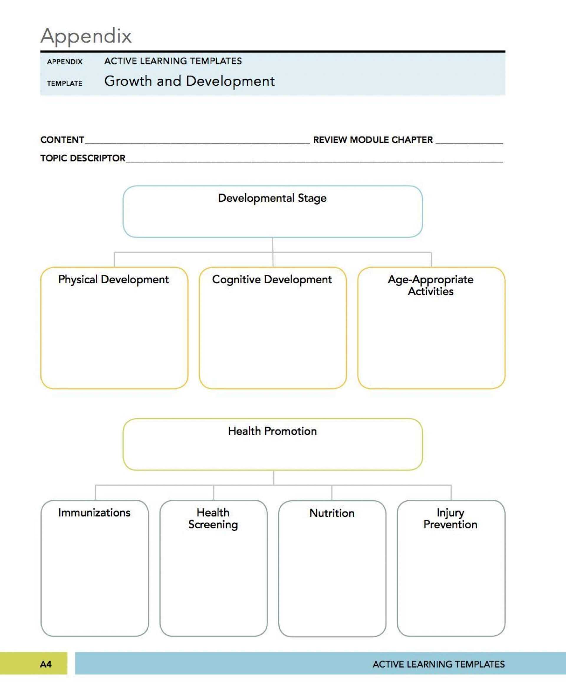 C5E58F Nursing Drug Cards Template | Wiring Resources Pertaining To Med Cards Template