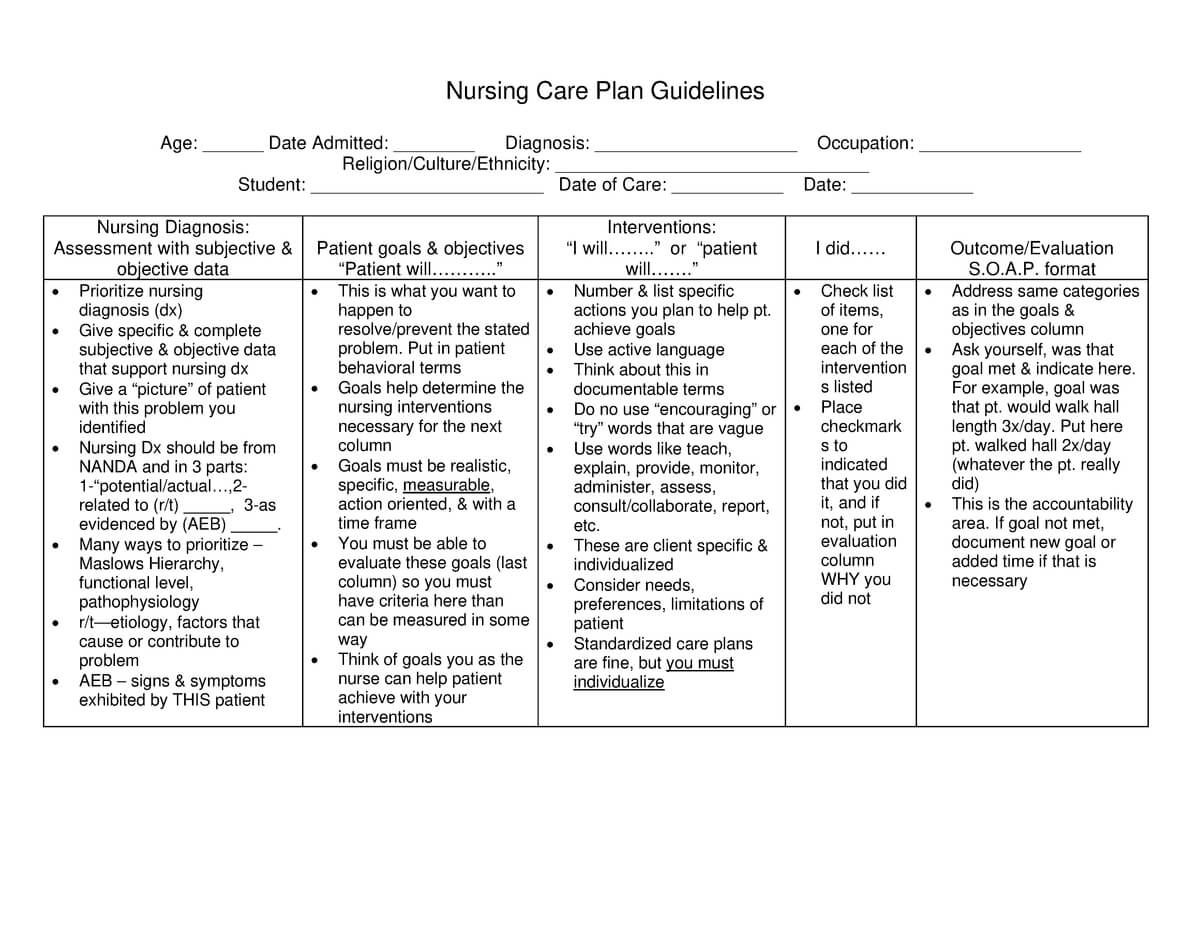 Care Plan Guide – Health Assessment – Studocu Pertaining To Nursing Care Plan Template Word