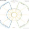 Career Wheel Template – Neyar.kristinejaynephotography In Blank Performance Profile Wheel Template