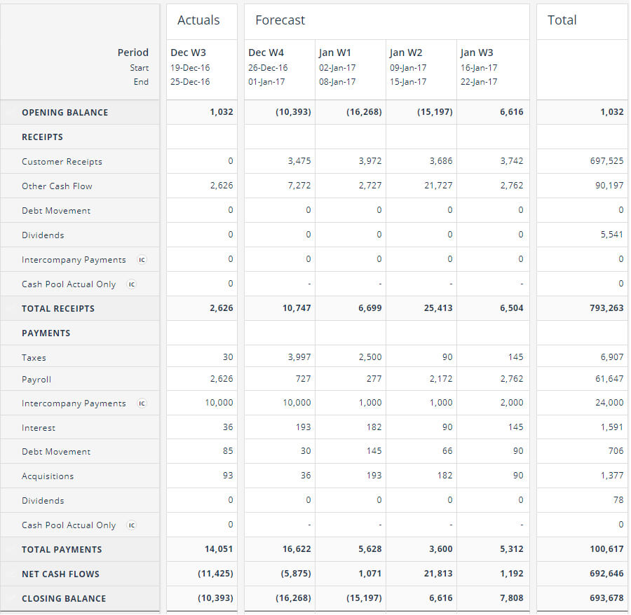 Cash Flow Forecasting Template For Liquidity Report Template