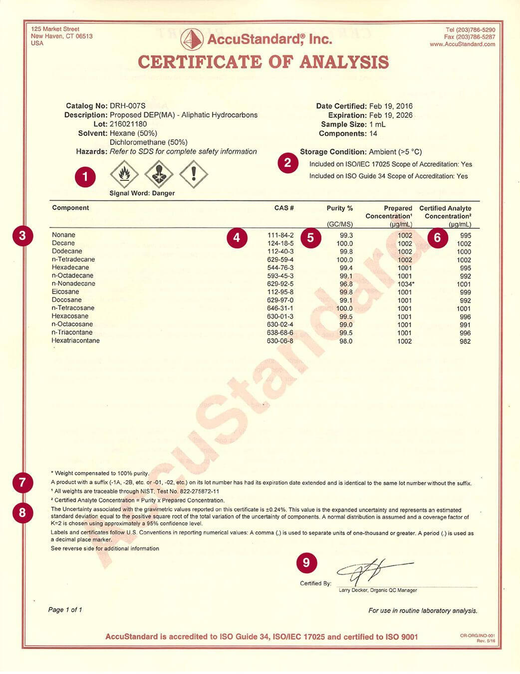 Certificate Of Analysis – Accustandard Pertaining To Certificate Of Analysis Template