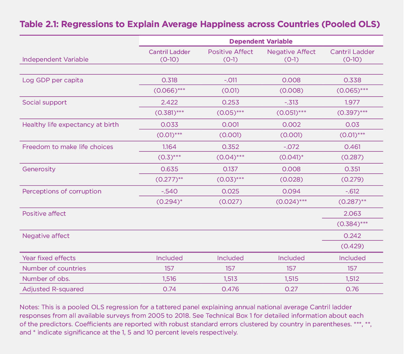 Changing World Happiness | The World Happiness Report For Country Report Template Middle School