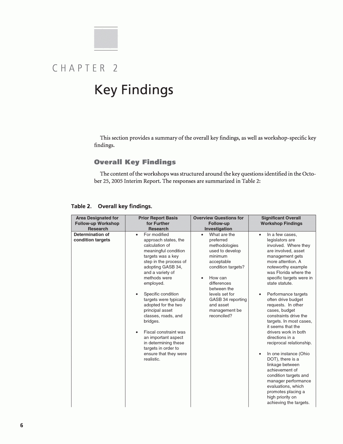 Chapter 2 – Key Findings | Gasb 34–Methods For Condition Inside Property Condition Assessment Report Template