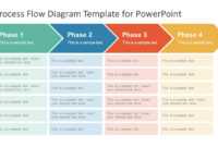 Chevron Process Flow Diagram For Powerpoint in Powerpoint Chevron Template