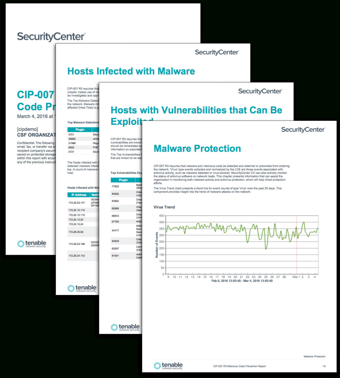 Cip 007 R3 Malicious Code Prevention Report - Sc Report Throughout Reliability Report Template