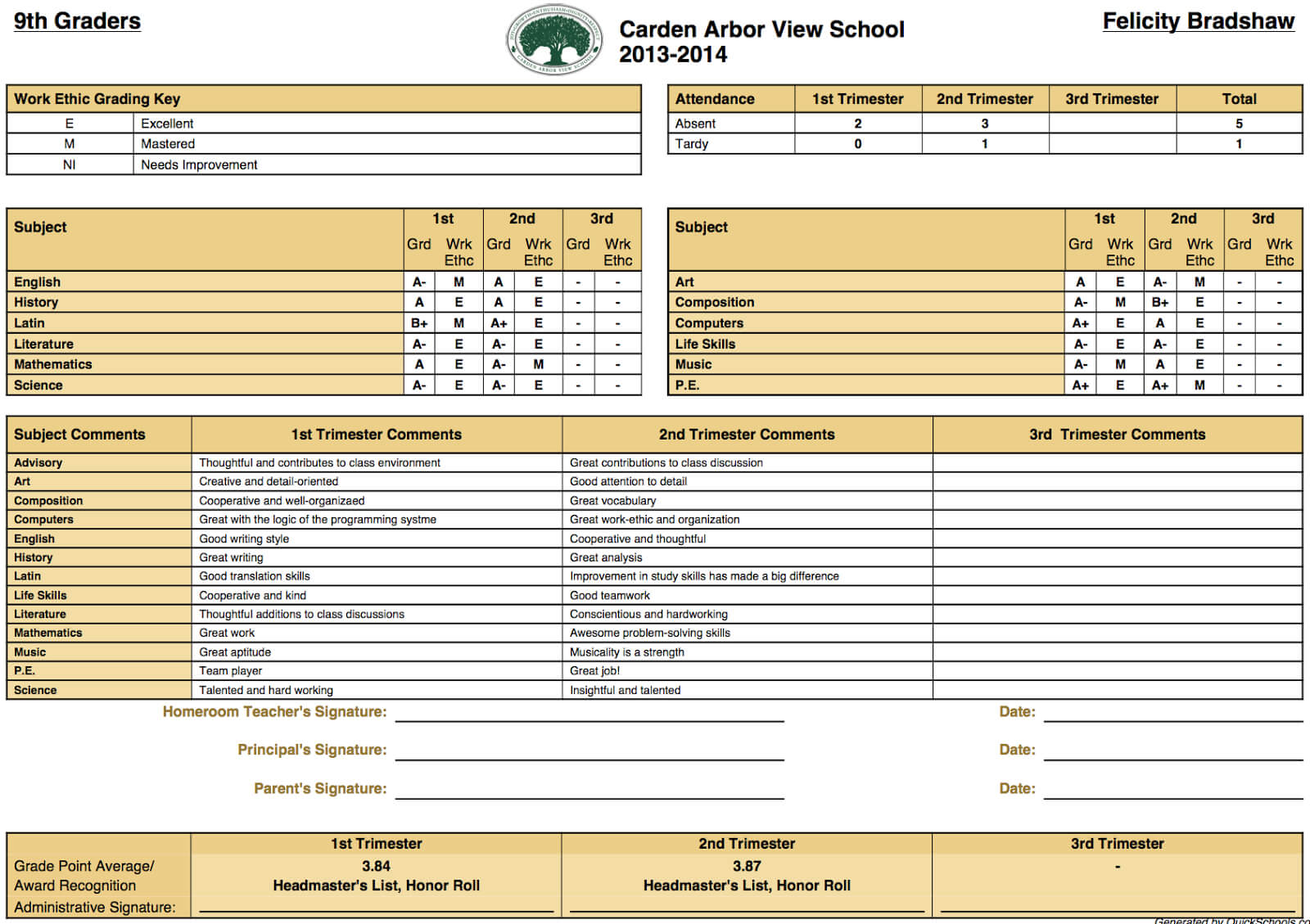 College Report Card Template Download Format Fake Private Regarding Fake College Report Card Template