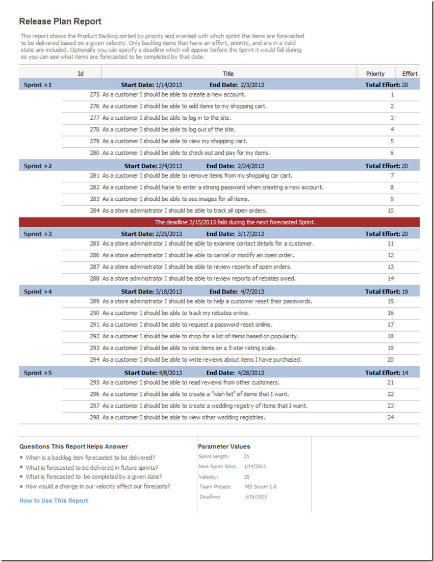 Community Tfs Report Extensions – Codeplex Archive Throughout It Support Report Template