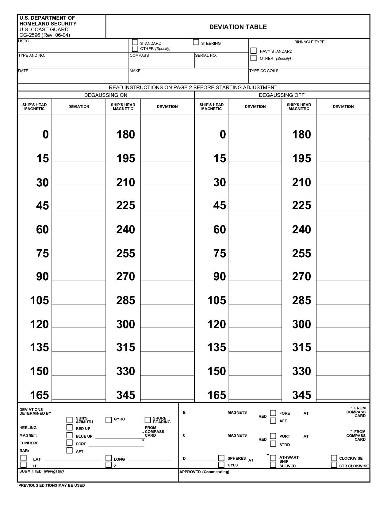 Compass Deviation Table | Cameron Intended For Compass Deviation Card Template