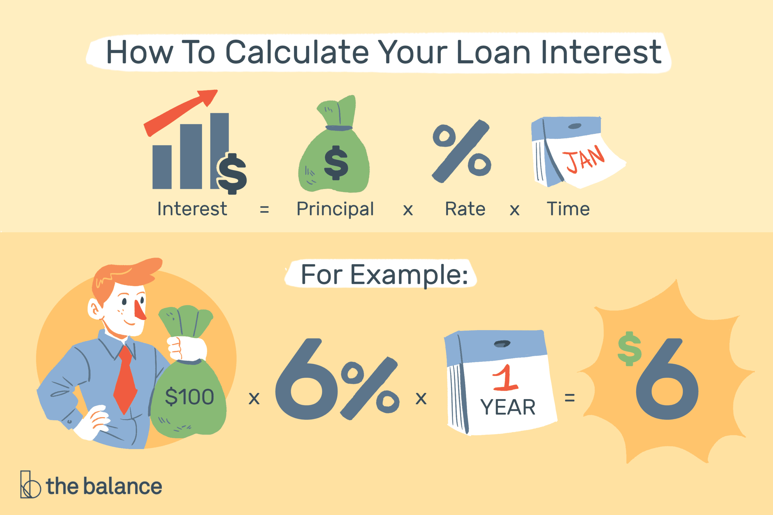 Compute Loan Interest With Calculators Or Templates Throughout Credit Card Interest Calculator Excel Template