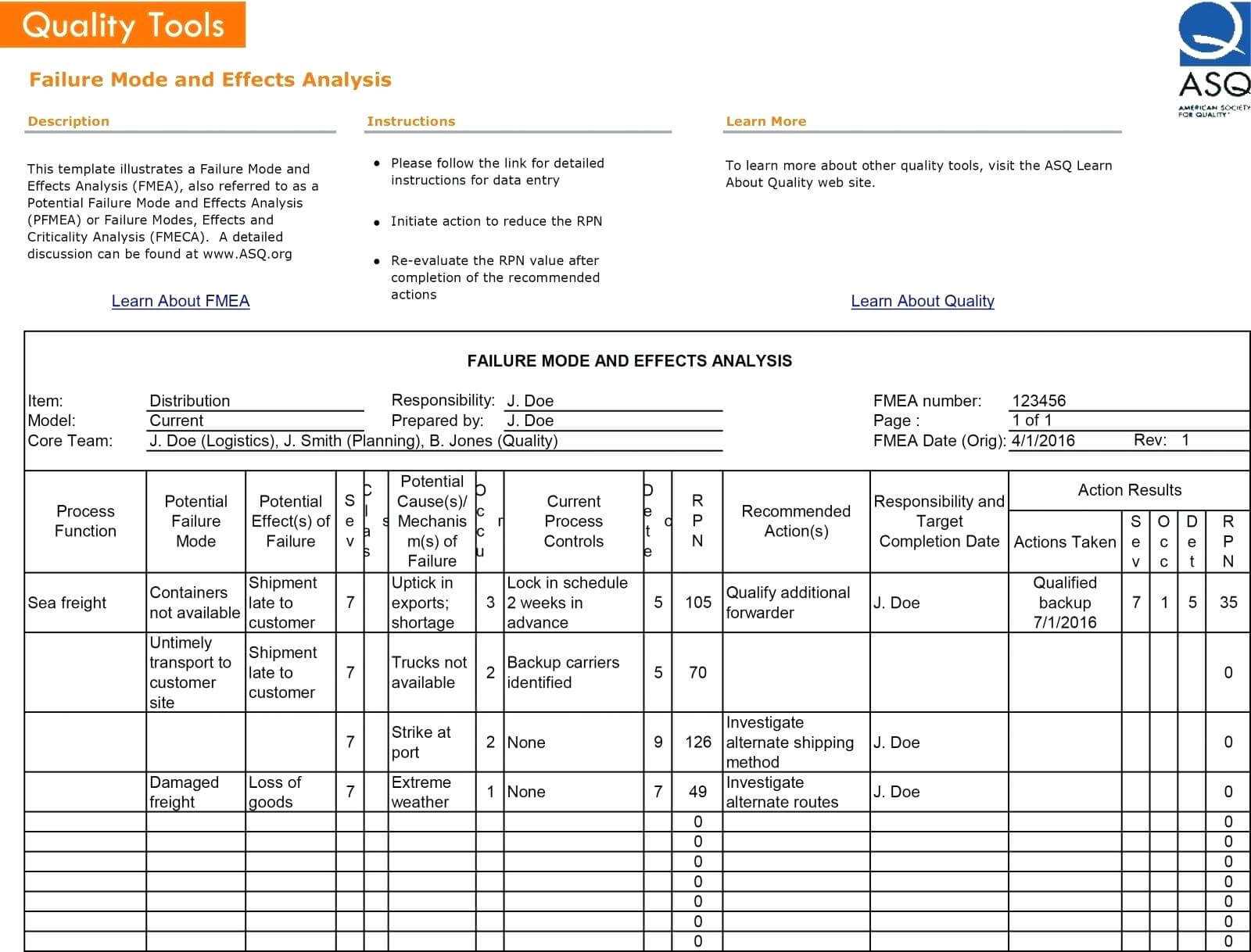 Construction Project Risk Management Case Study Examples Regarding Risk Mitigation Report Template