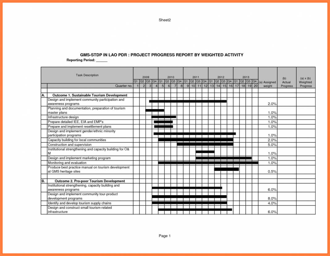 Construction Site Report Sample Examples Safety Observation Inside Site Visit Report Template