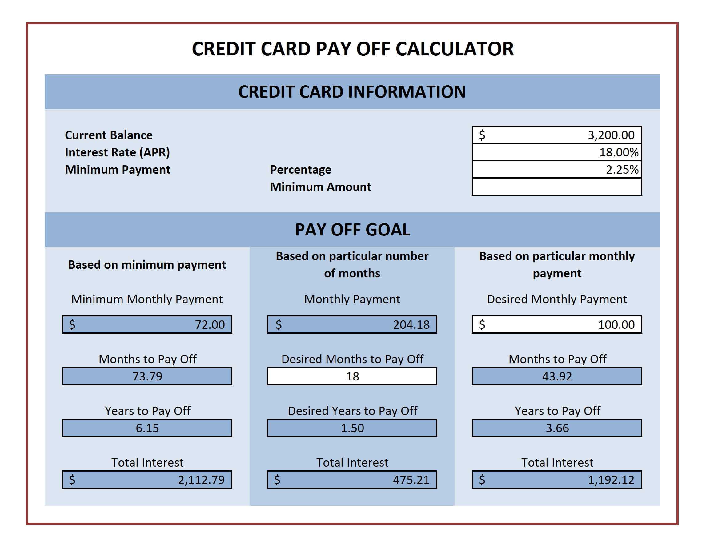 Credit Card Payment Calculator For Microsoft Excel | Excel Intended For Credit Card Payment Spreadsheet Template