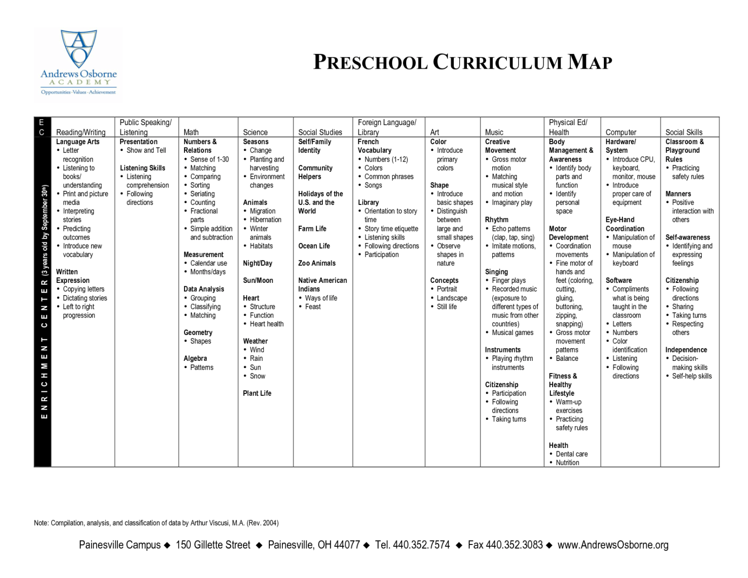 Curriculum Map Templates. Skills Matrix Matrix Roles. Mrs in Blank ...