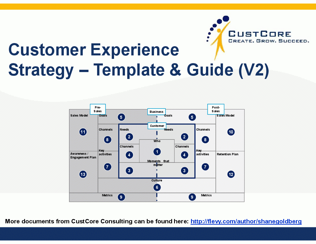 Customer Experience Strategy – Template And Guide (Powerpoint) Intended For Strategy Document Template Powerpoint