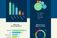 Customer Satisfaction Survey Summary Report Template regarding Customer Satisfaction Report Template