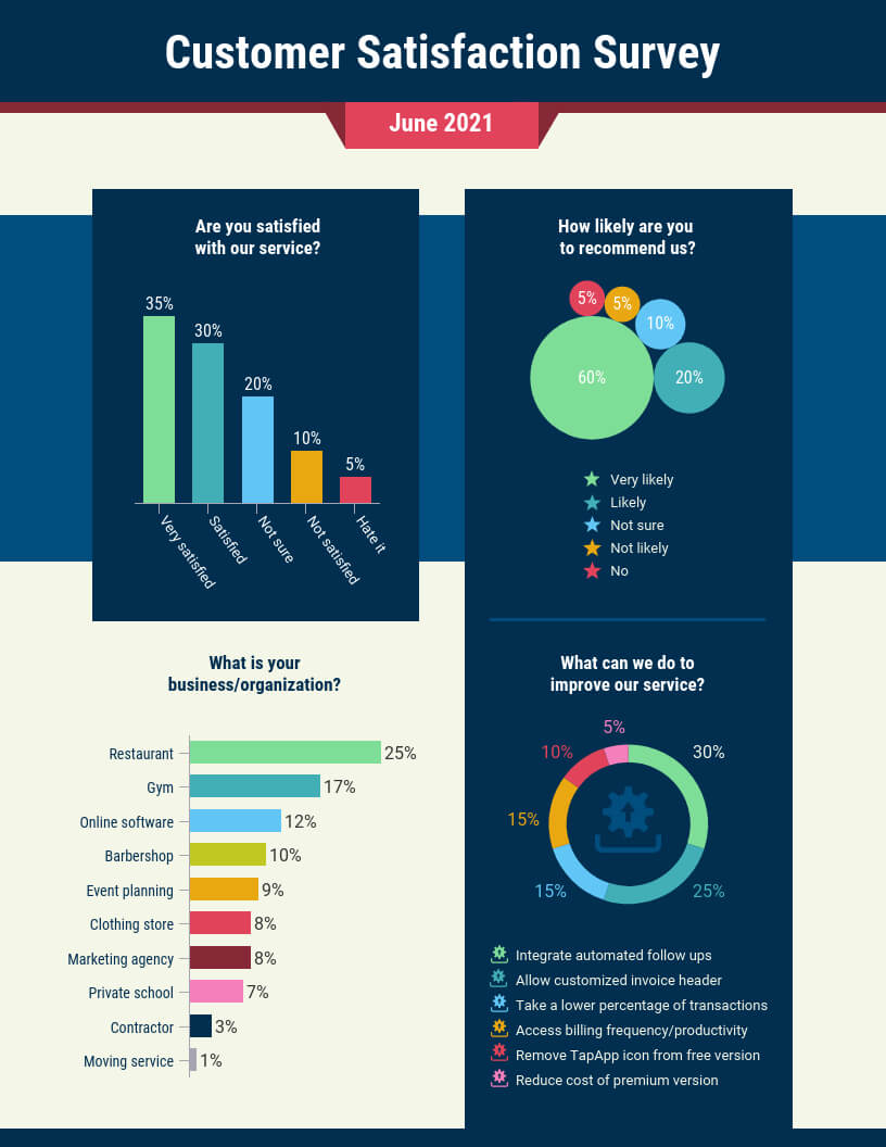 Customer Satisfaction Survey Summary Report Template Regarding Customer Satisfaction Report Template