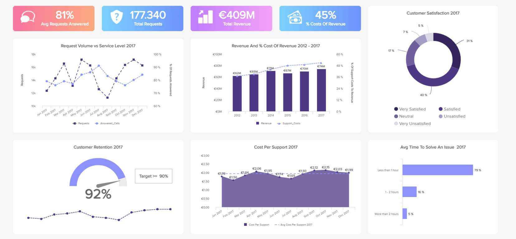 Customer Service Reports – A Guide To Customer Service Data For Technical Support Report Template