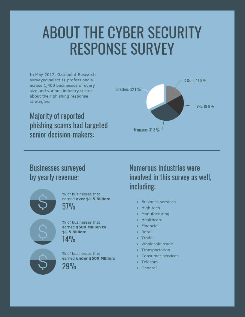 Cyber Security Technology Survey Report Template Regarding Information Security Report Template