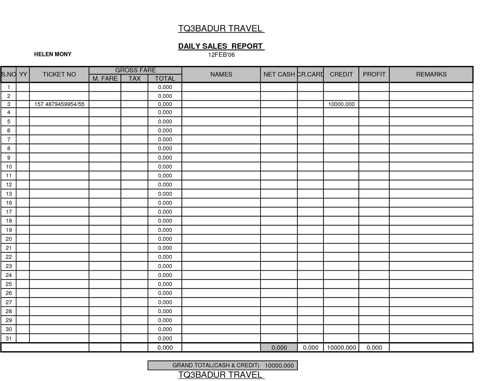 Daily Sales Rt Template Examples Templates Weekly Monthly In Free Daily Sales Report Excel Template