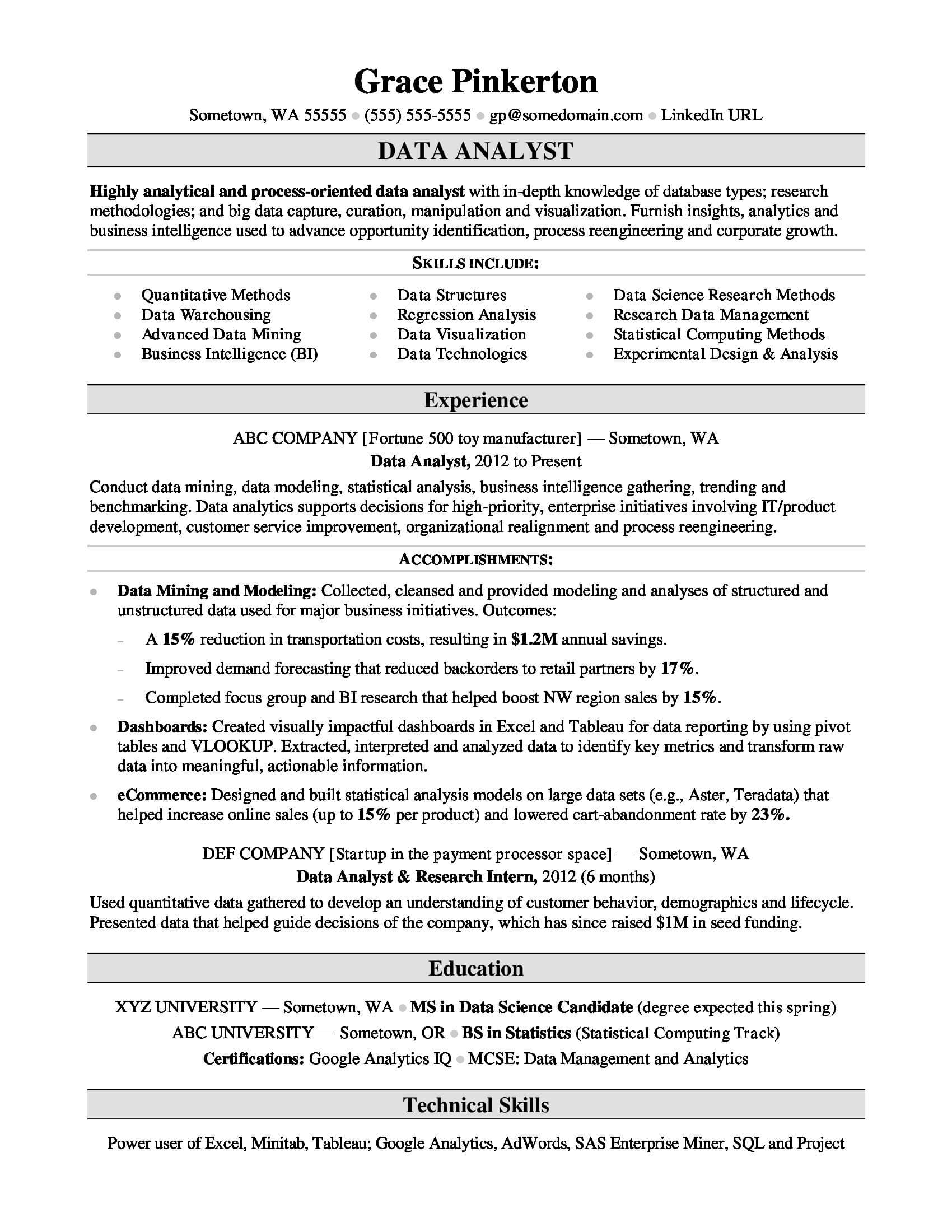 Data Analyst Resume Sample | Monster Within Analytical Report Template