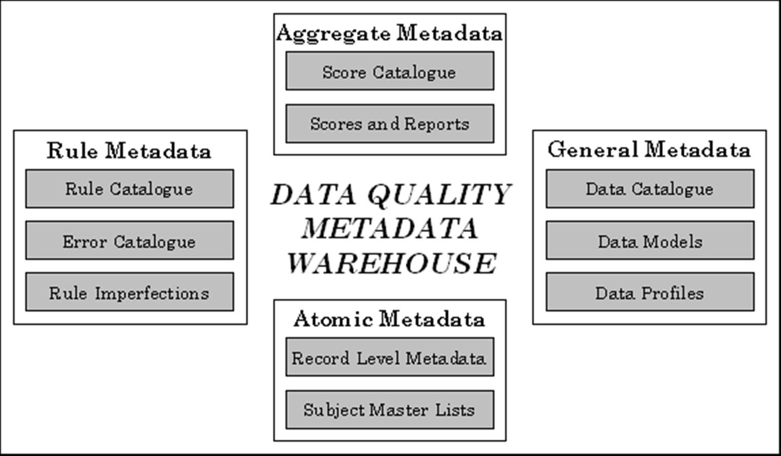 Data Quality Assessment Book Download | My First Jugem For Data Quality Assessment Report Template