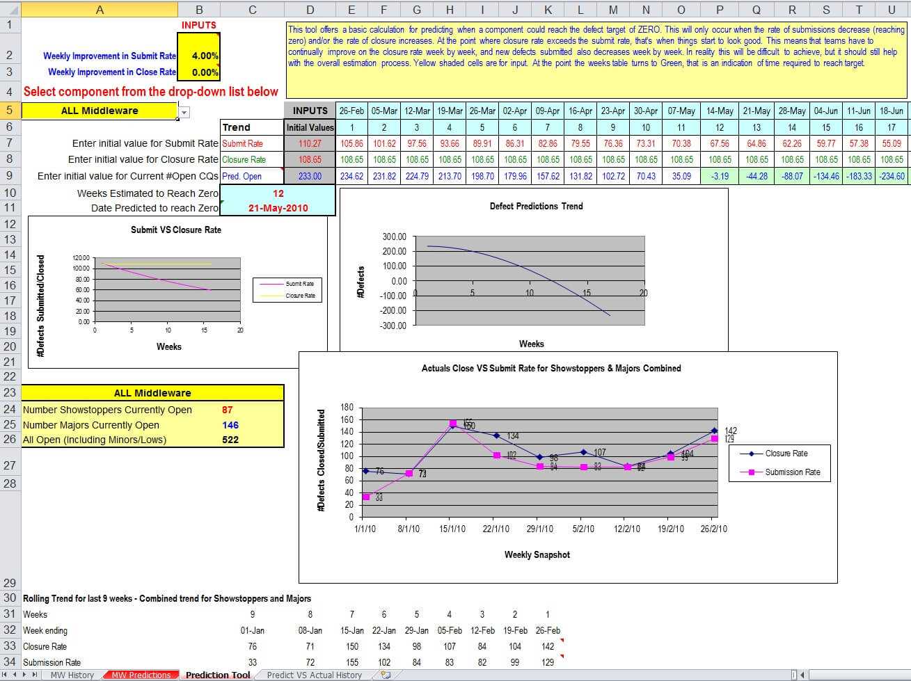 Defect Report Template Xls ] – Defect Tracking Template Xls Regarding Defect Report Template Xls