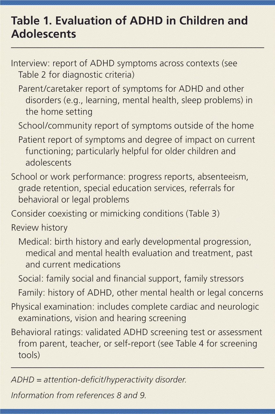 Diagnosis And Management Of Adhd In Children – American With Daily Report Card Template For Adhd