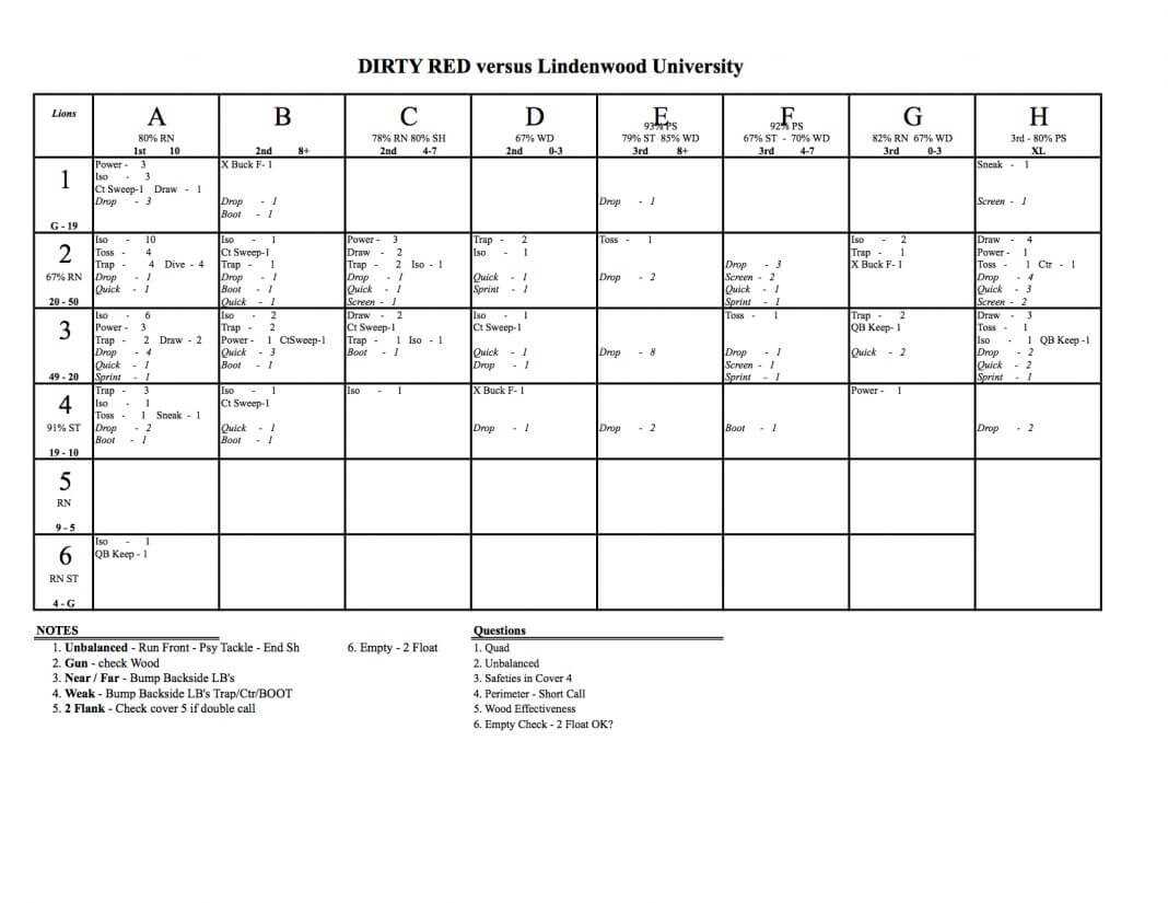 Diamond Charts Llc E2 80 93 Collegiate Baseball Scouting With Baseball Scouting Report Template