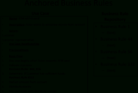 Documenting Business Rules Template ] - Template Microsoft for Business Rules Template Word