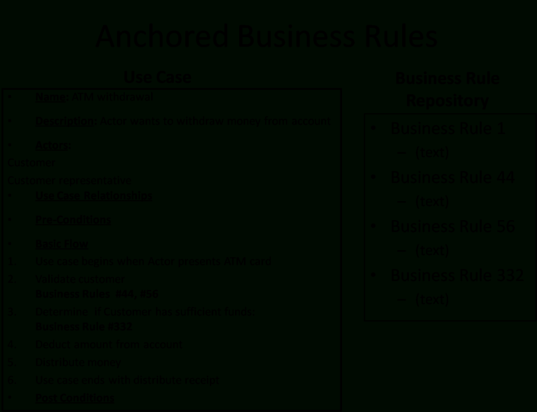 Business Rules Template Word Professional Template