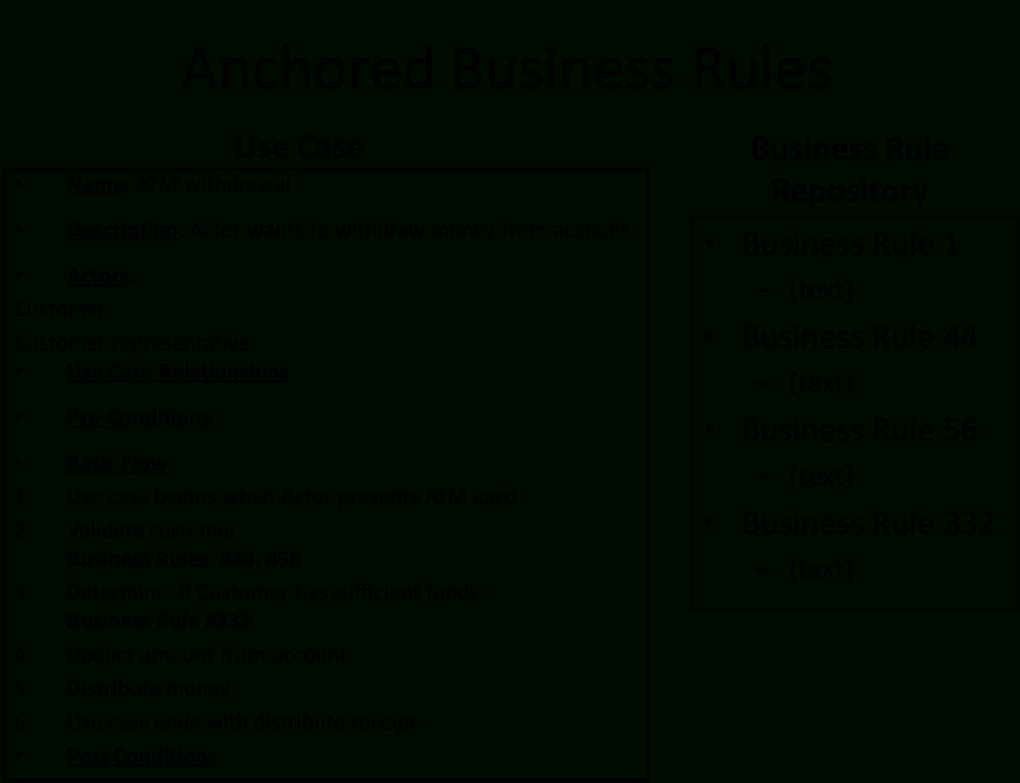 Documenting Business Rules Template ] – Template Microsoft For Business Rules Template Word