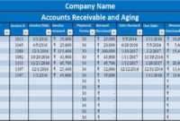 Download Accounts Receivable With Aging Excel Template with Accounts Receivable Report Template