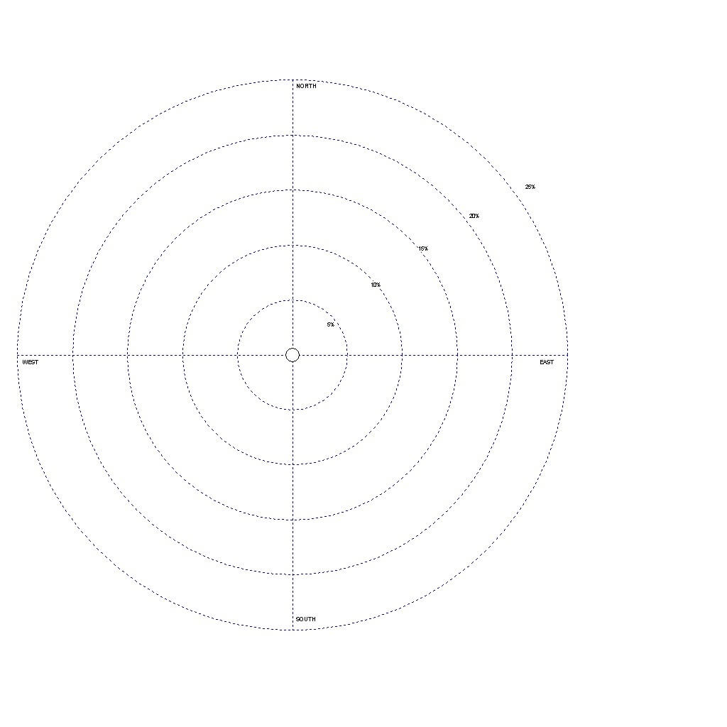 Download Blank Template For A Wind Rose – Oubdiphosta32's With Blank Radar Chart Template
